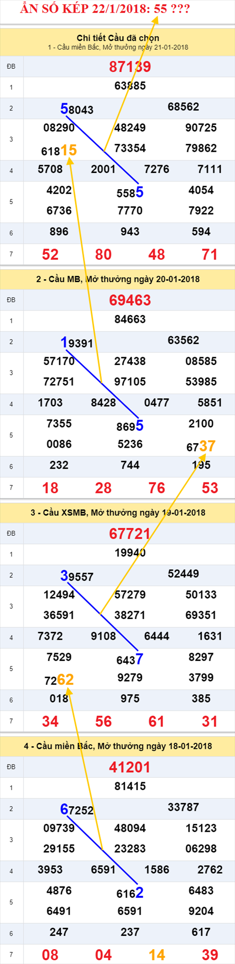 An so kep XSMB 22/1/2018 hinh anh 1