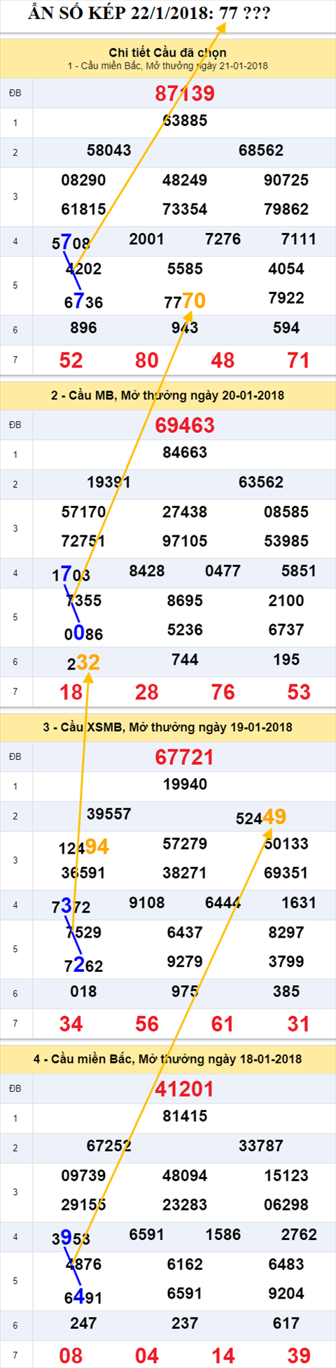 An so kep XSMB 22/1/2018 hinh anh 2