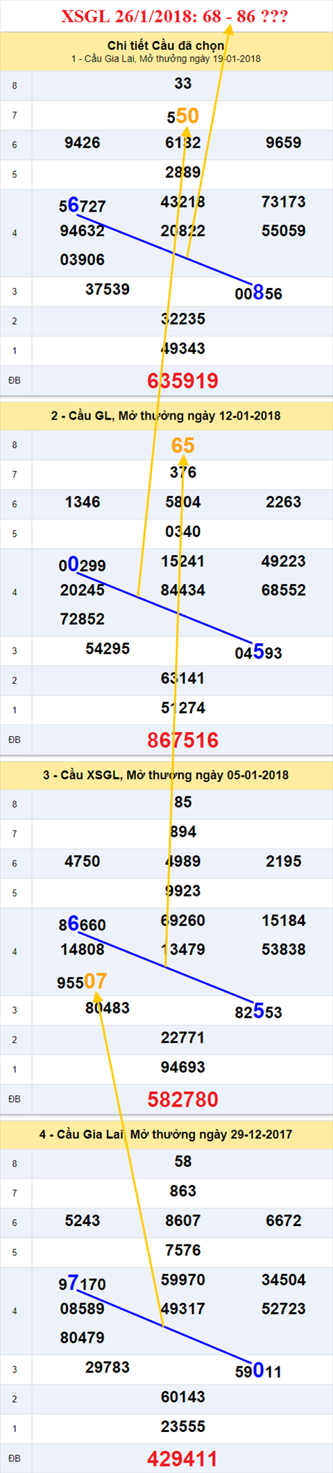 Thống kê XSMT 26/1/2018 hình ảnh 1 Thong ke XSMT 26/1/2018 hinh anh 1