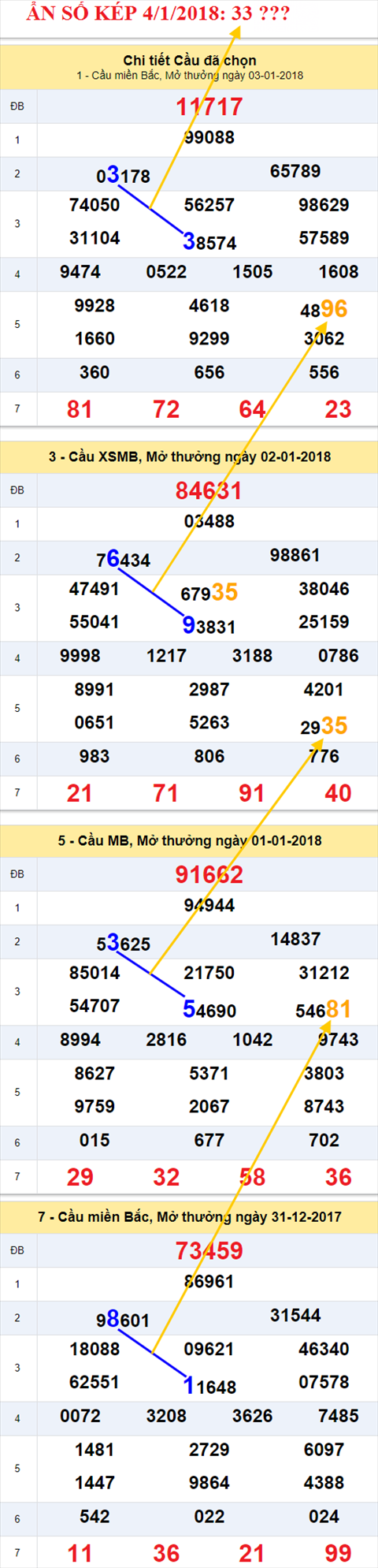 Ẩn số kép XSMB 4/1/2018 hình ảnh 2 An so kep XSMB 4/1/2018 hinh anh 2