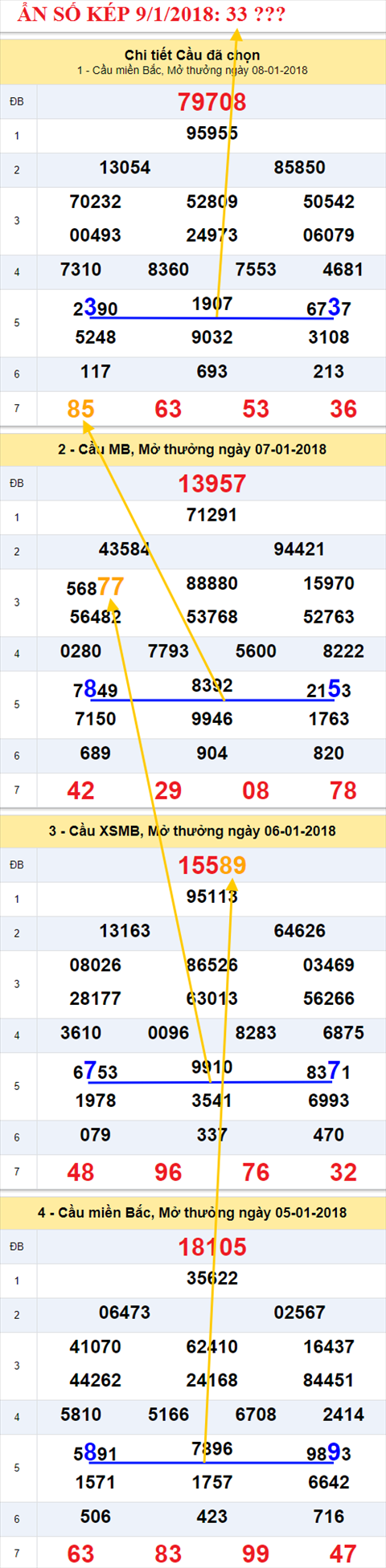 An so kep XSMB 9/1/2018 hinh anh 2