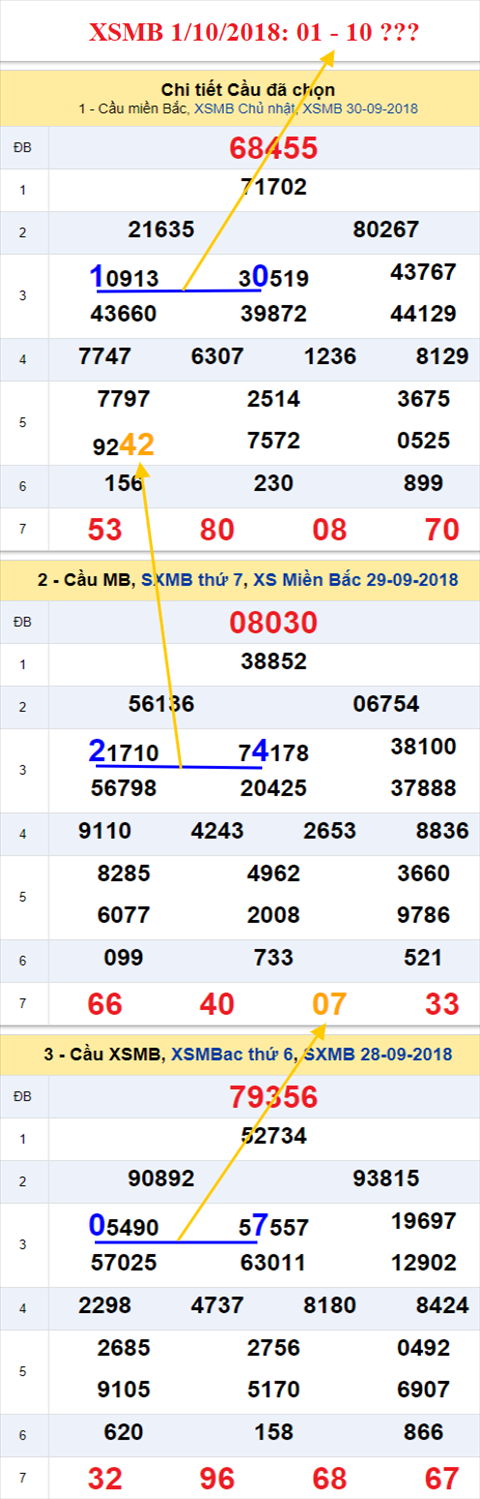 thong ke xsmb 1/10/2018 hinh anh