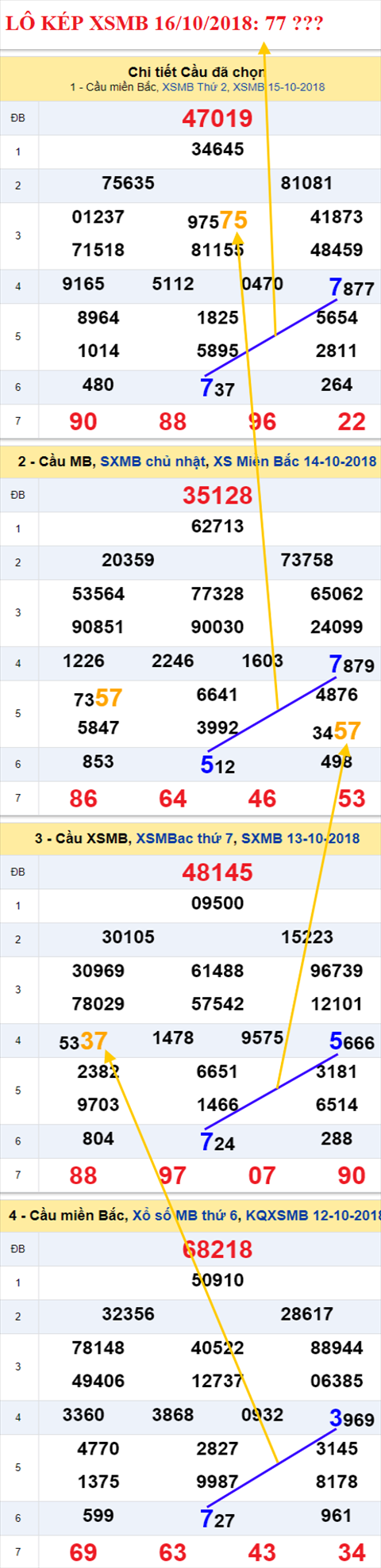 lo kep xsmb 16/10/2018 hinh anh 1 lo kep xsmb 16/10/2018 hinh anh 1