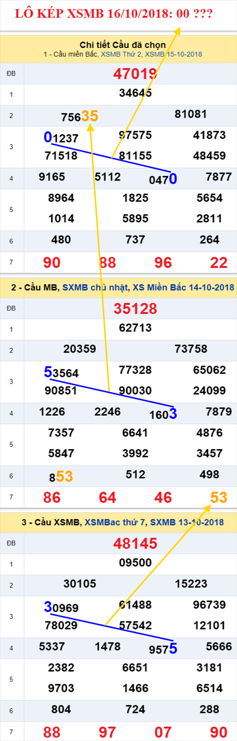 lo kep xsmb 16/10/2018 hinh anh 2 lo kep xsmb 16/10/2018 hinh anh 2