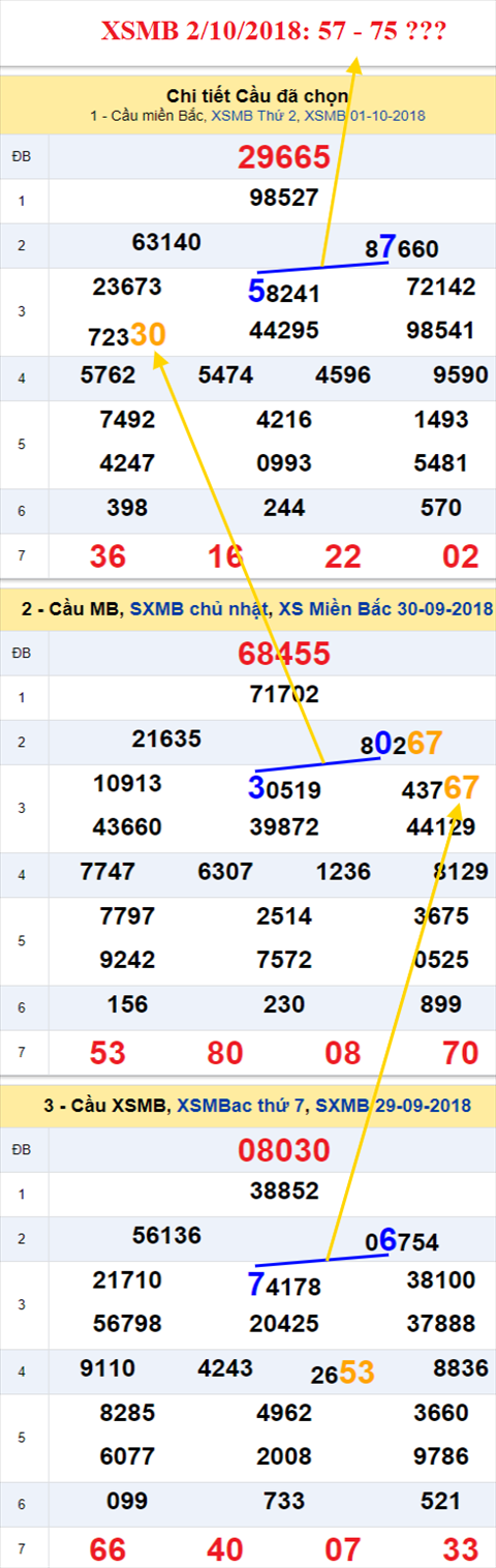 thong ke xsmb 2/10/2018 hinh anh