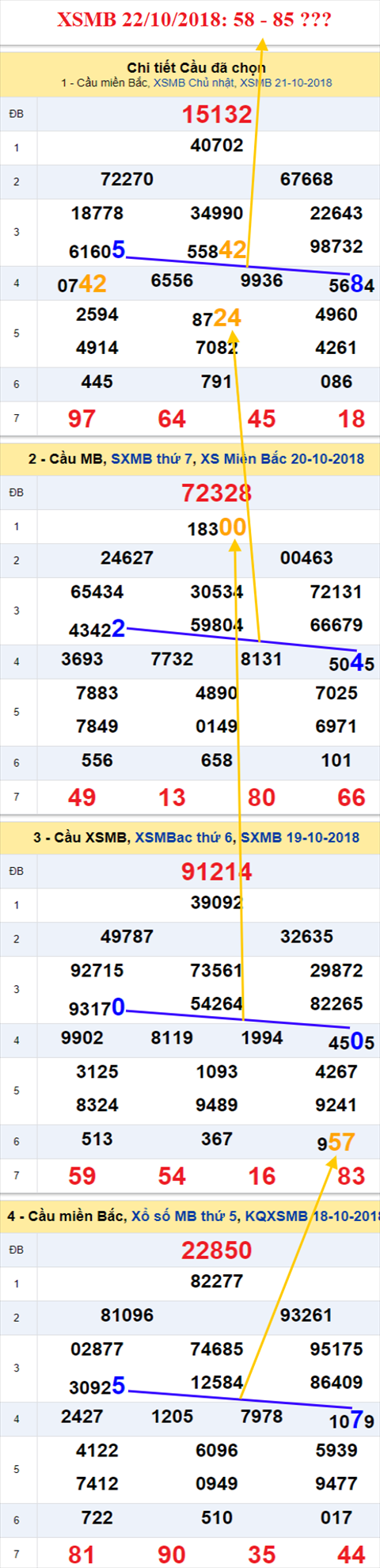 thong ke xsmb 22/10/2018 hinh anh