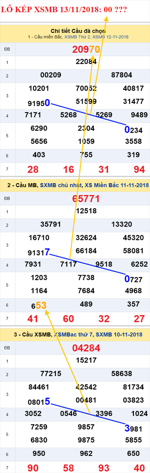 lo kep xsmb 13/11/2018 hinh anh 1