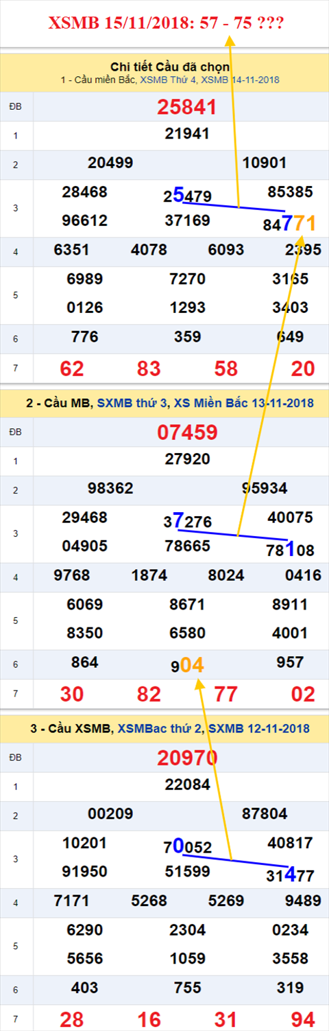 thong ke xsmb 15/11/2018 hinh anh