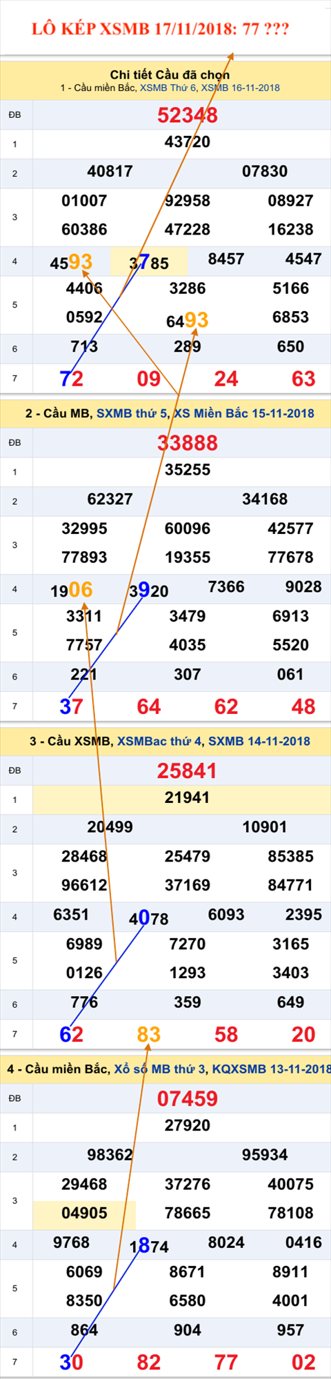 Lo kep XSMB 17112018 - Phan tich an so kep MB hom nay 17-11 hinh anh