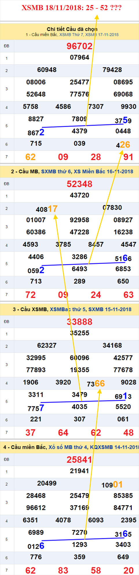 thong ke xsmb 18/11/2018 hinh anh thong ke xsmb 18/11/2018 hinh anh