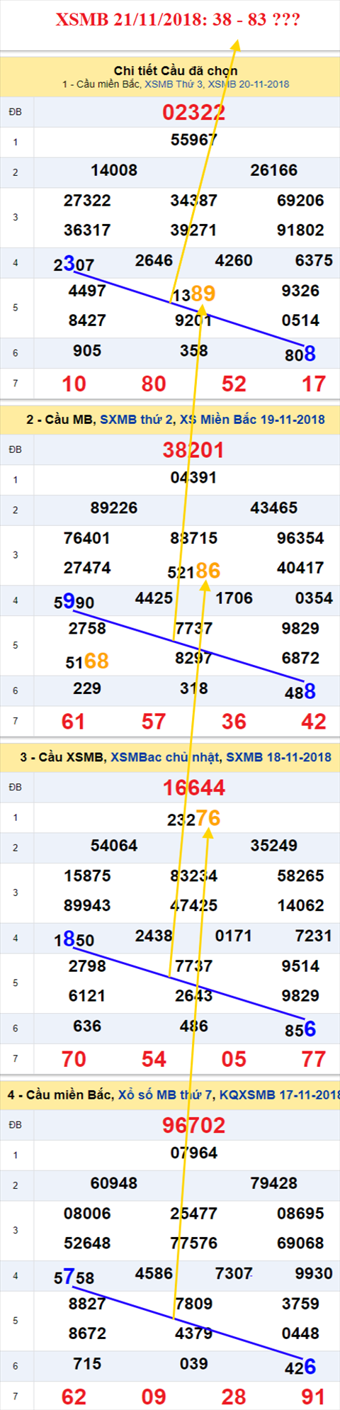 thong ke xsmb 21/11/2018 hinh anh thong ke xsmb 21/11/2018 hinh anh