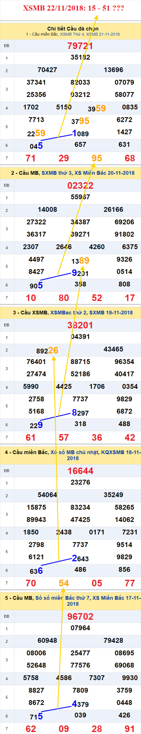 thong ke xsmb 22/11/2018 hinh anh