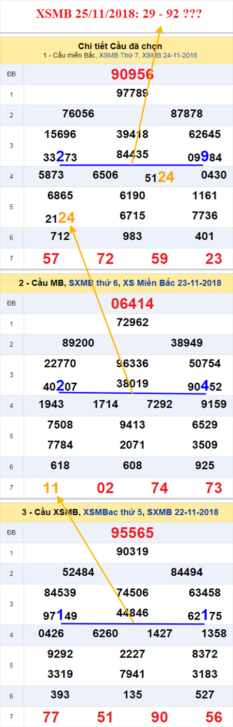 thong ke xsmb 25/11/2018 hinh anh