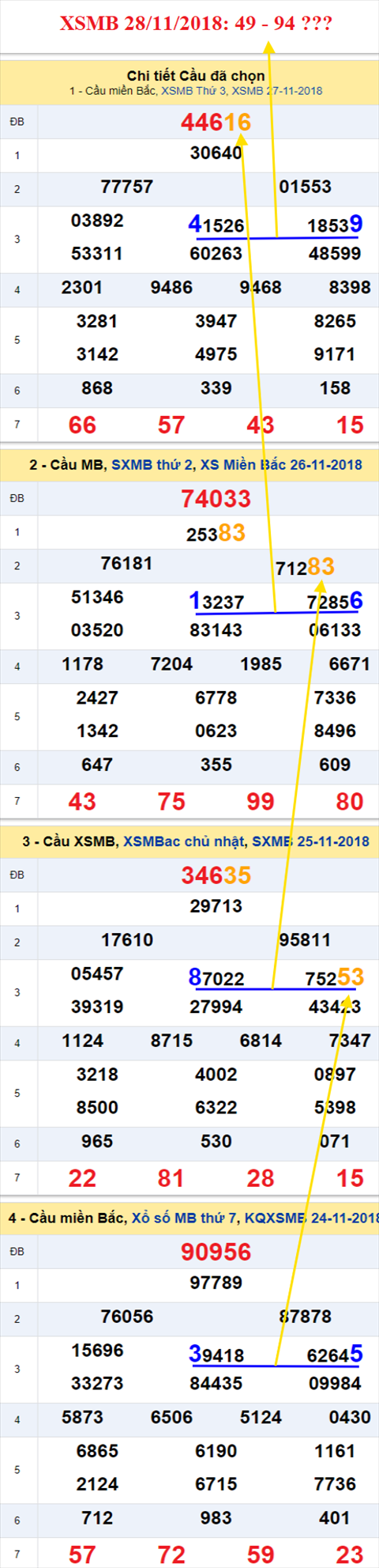thong ke xsmb 28/11/2018 hinh anh thong ke xsmb 28/11/2018 hinh anh