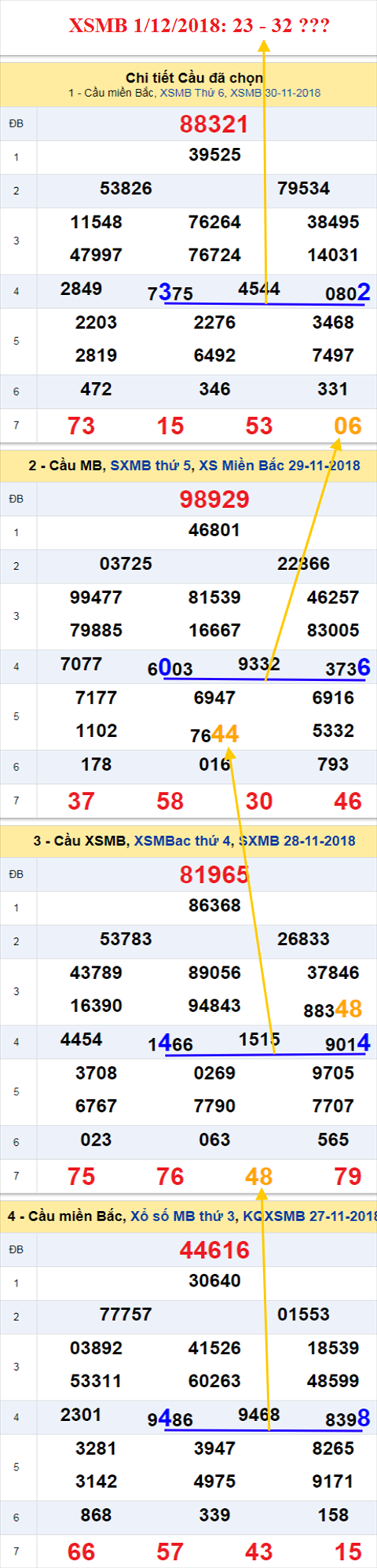 thong ke xsmb 1/12/2018 hinh anh thong ke xsmb 1/12/2018 hinh anh