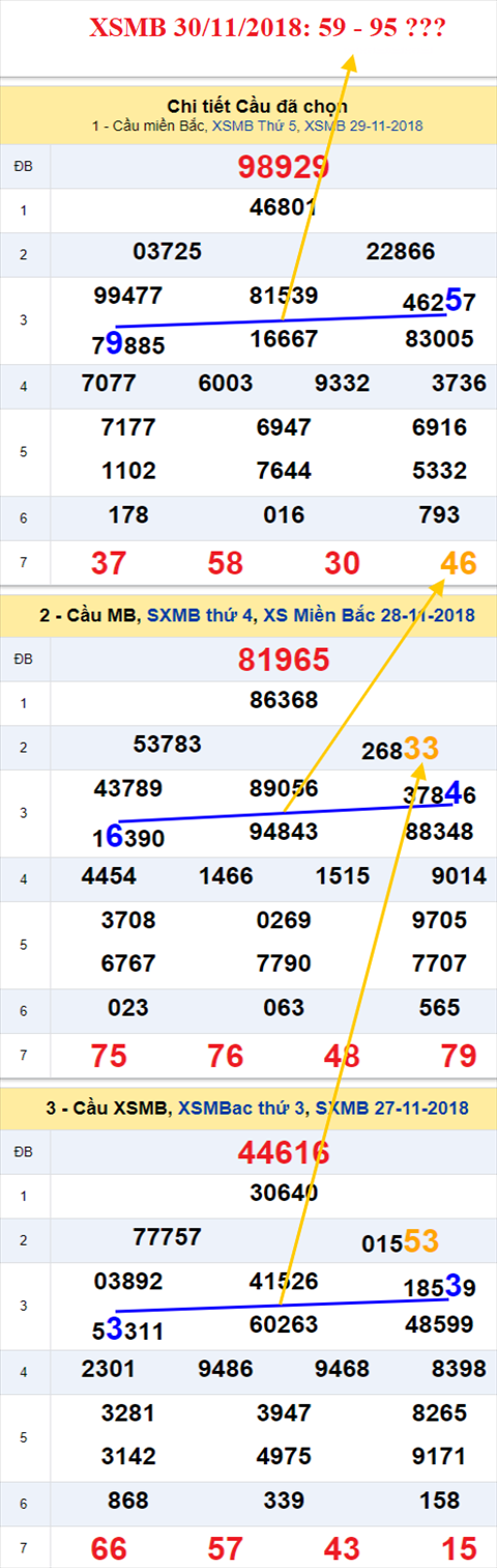 thong ke xsmb 30/11/2018 hinh anh