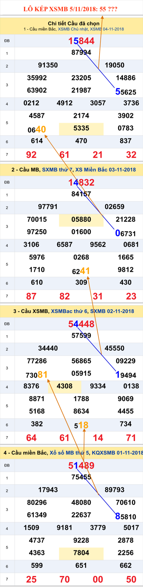Lo kep XSMB 5112018 - Phan tich an so kep Thu 2 dau tuan 5-11 hinh anh 2