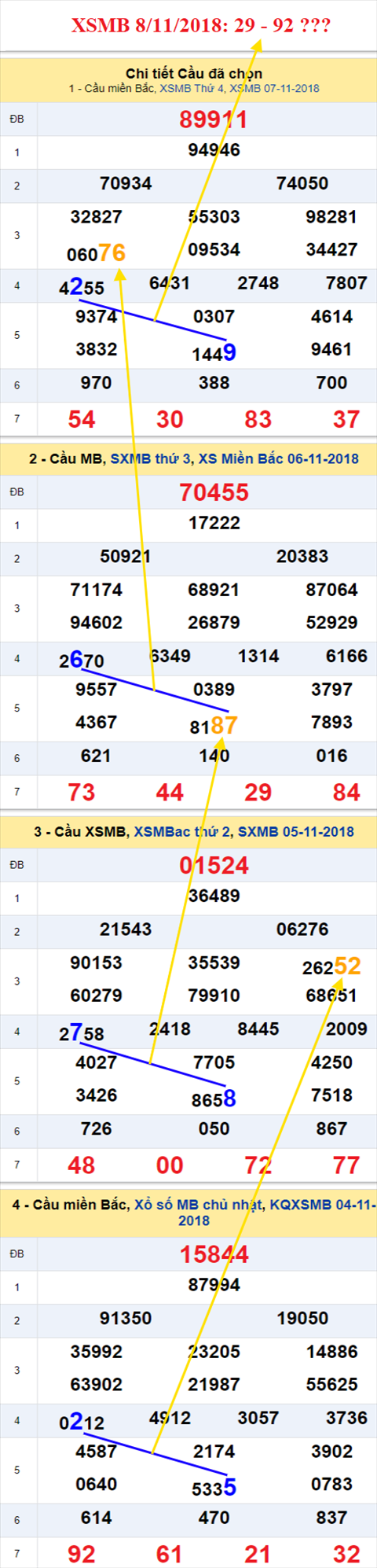 thong ke xsmb 8/11/2018 hinh anh thong ke xsmb 8/11/2018 hinh anh