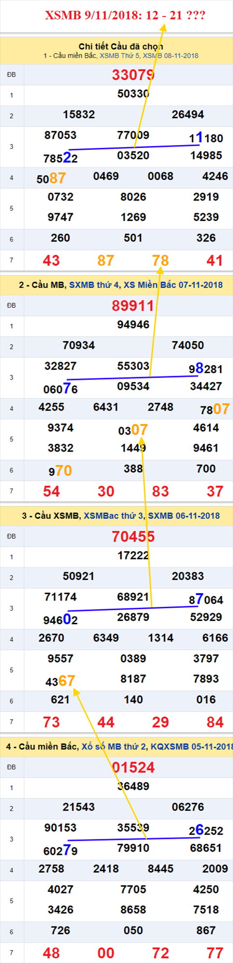 thong ke xsmb 9/11/2018 hinh anh thong ke xsmb 9/11/2018 hinh anh