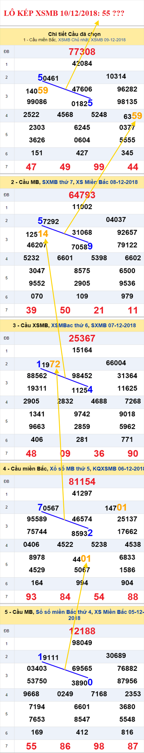 lo kep XSMB 10/12/2018 hinh anh 2 lo kep XSMB 10/12/2018 hinh anh 2