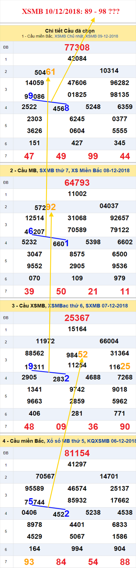 thong ke xsmb 10/12/2018 hinh anh thong ke xsmb 10/12/2018 hinh anh