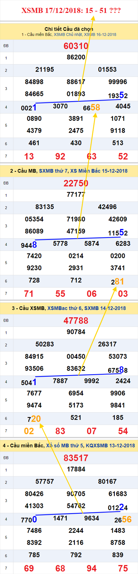 thong ke xsmb 17/12/2018 hinh anh