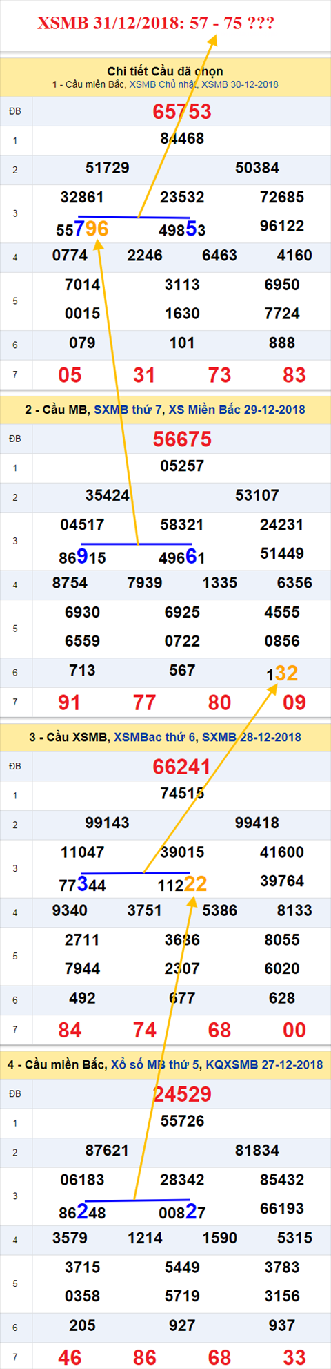 thong ke xsmb 31/12/2018 hinh 2