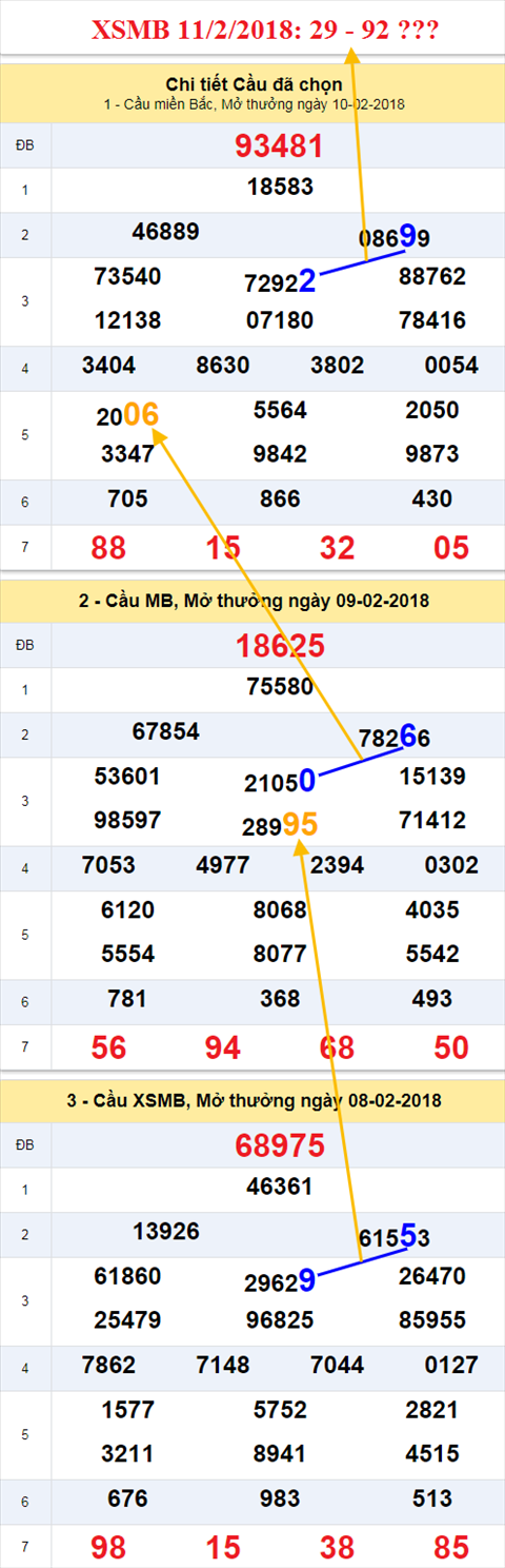 thong ke xsmb 11/2/2018