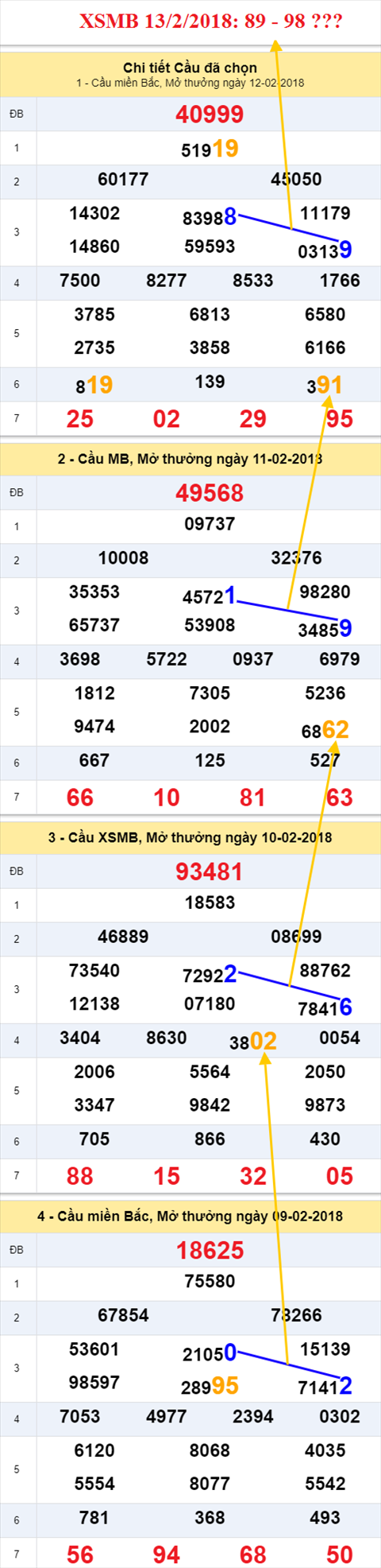 thong ke xsmb 13/2/2018 thong ke xsmb 13/2/2018