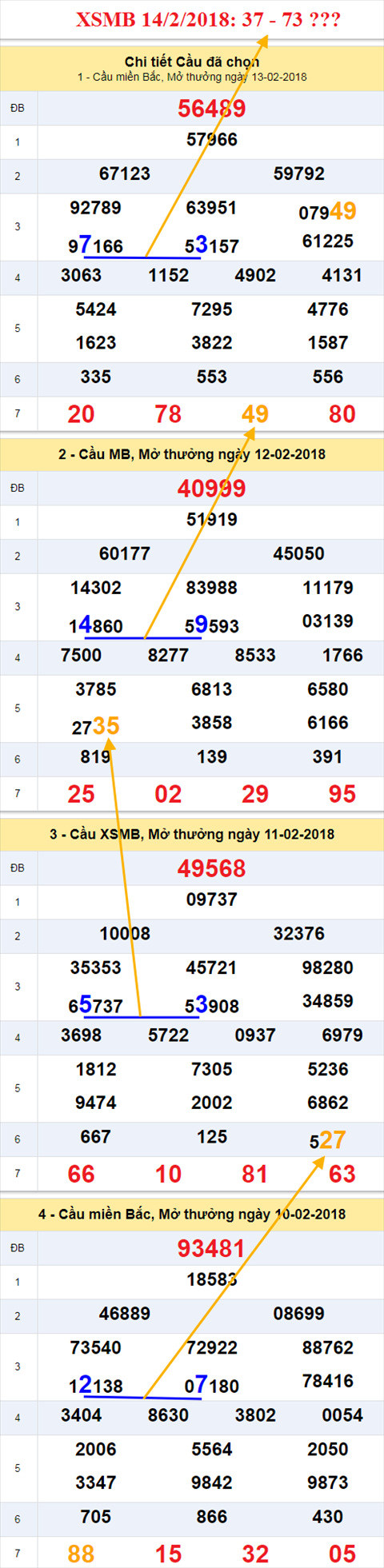 thong ke xsmb 14/2/2018