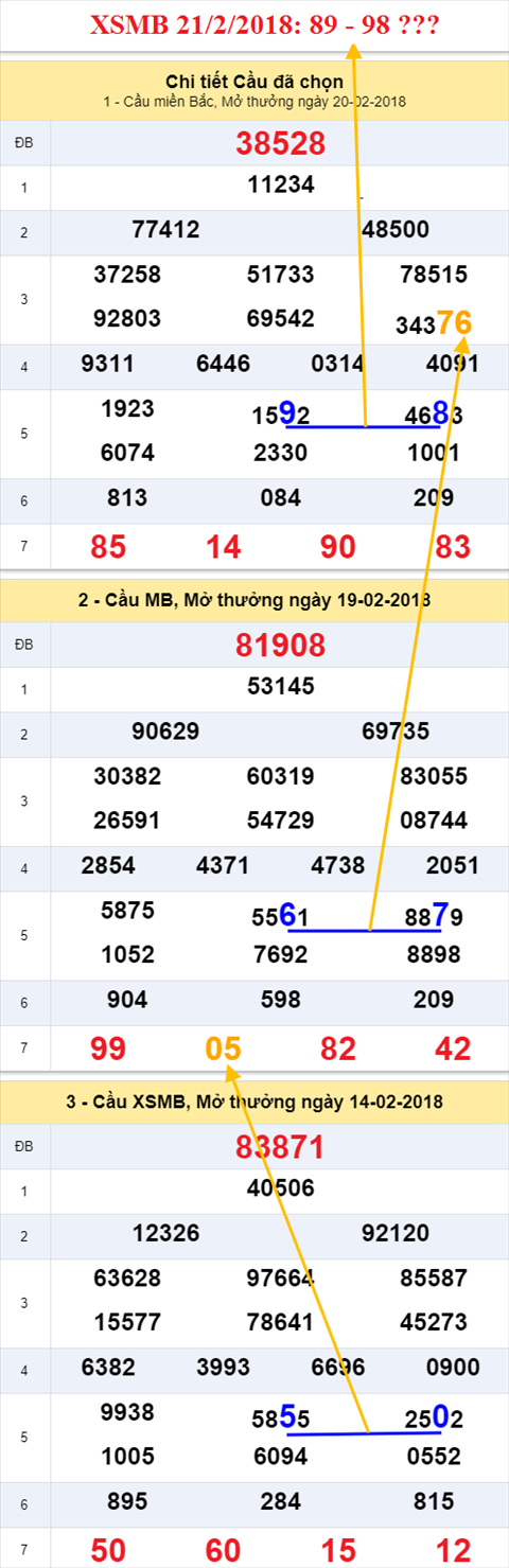 thong ke xsmb 21/2/2018