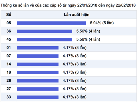 Thong ke Vietlott 2322018 Dam chim trong hoa co mua xuan hinh anh 3