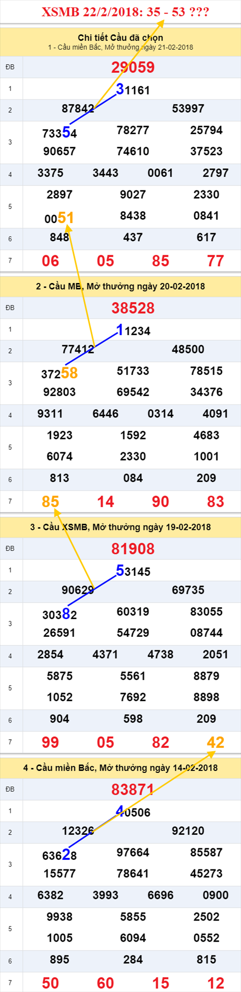 thong ke xsmb 22/2/2018