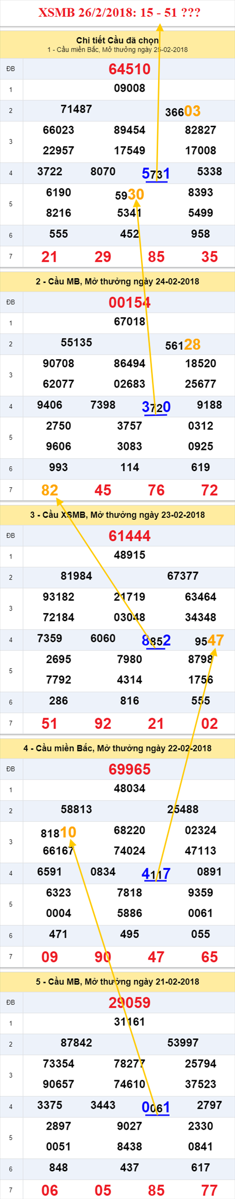 thong ke xsmb 26/2/2018 thong ke xsmb 26/2/2018