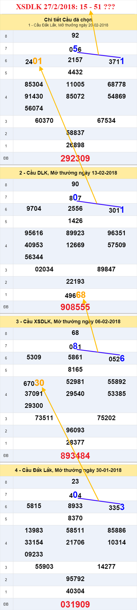 thong ke xsmt 27/2/2018 hinh anh 1 thong ke xsmt 27/2/2018 hinh anh 1