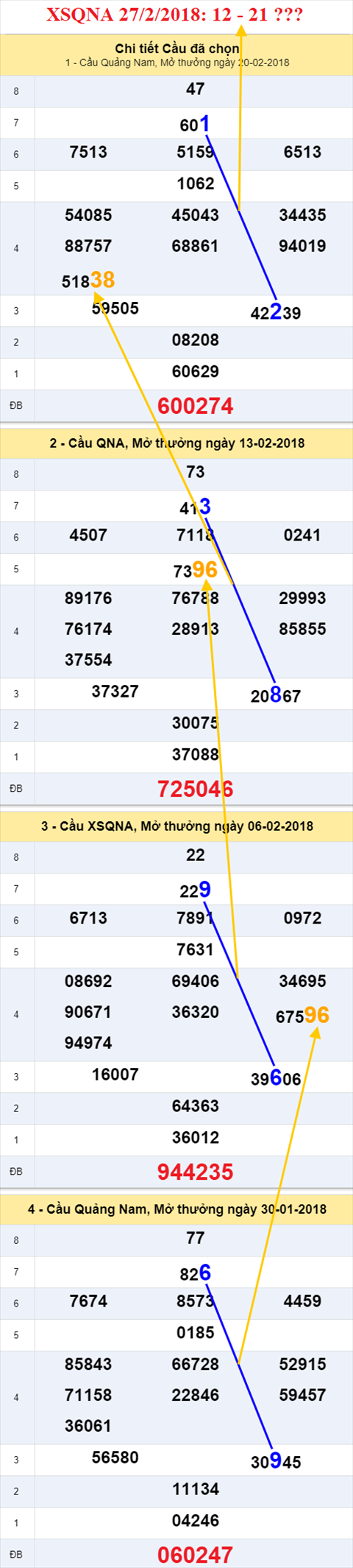 thong ke xsmt 27/2/2018 hinh anh 2 thong ke xsmt 27/2/2018 hinh anh 2