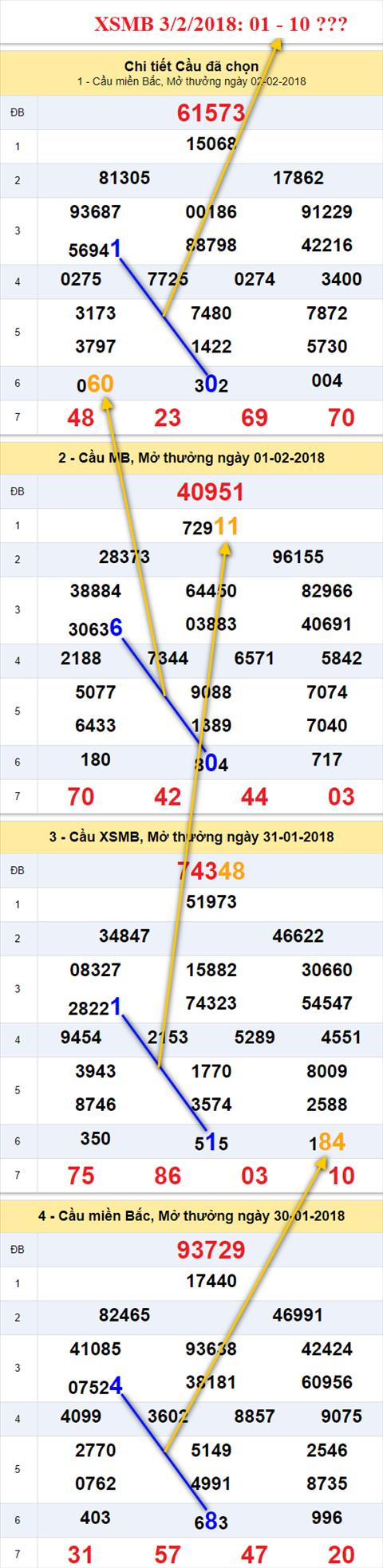 thong ke xsmb 3/2/2018 thong ke xsmb 3/2/2018