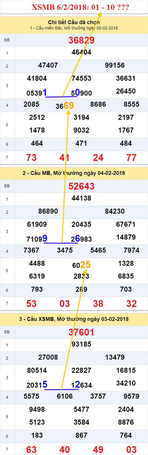 thong ke xsmb 6/2/2018