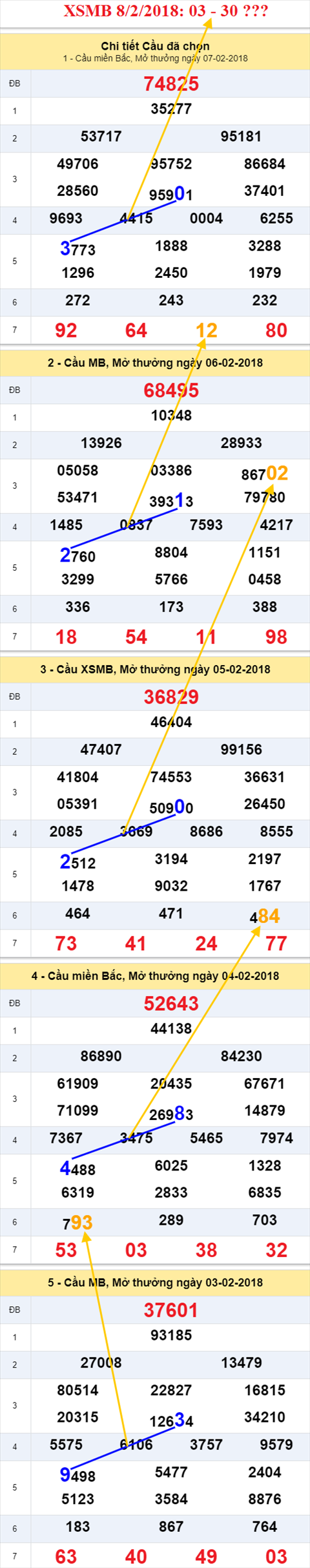 thong ke xsmb 8/2/2018 thong ke xsmb 8/2/2018