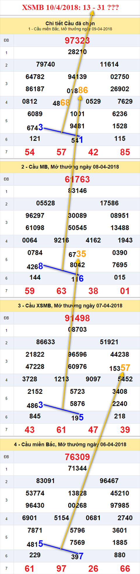 Thống kê XSMB 1042018 Ngày tàu trở về bờ hình ảnh Thong ke XSMB 1042018 Ngay tau tro ve bo hinh anh