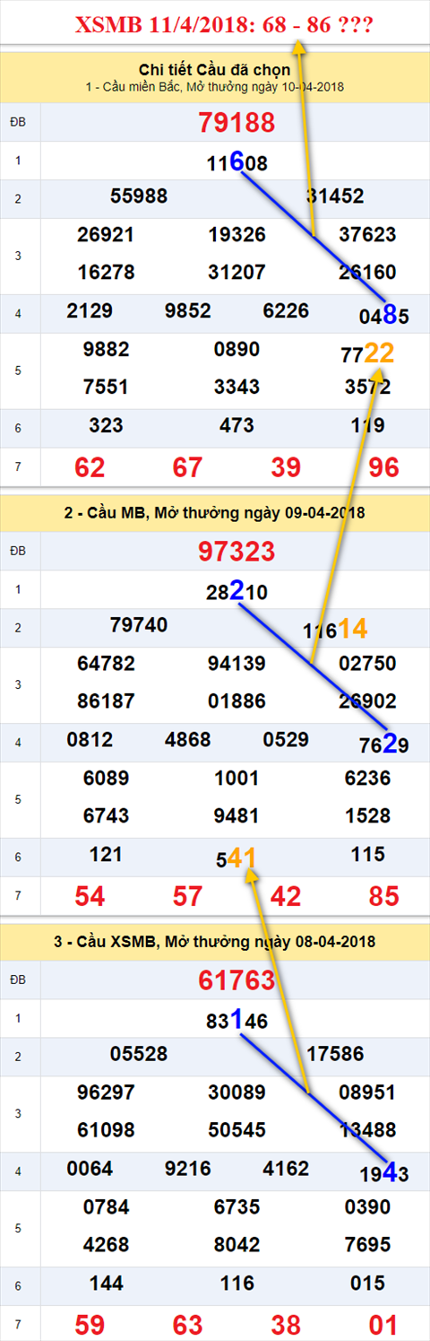 Thống kê XSMB 1142018 Đi qua những ngày mưa hình ảnh Thong ke XSMB 1142018 Di qua nhung ngay mua hinh anh