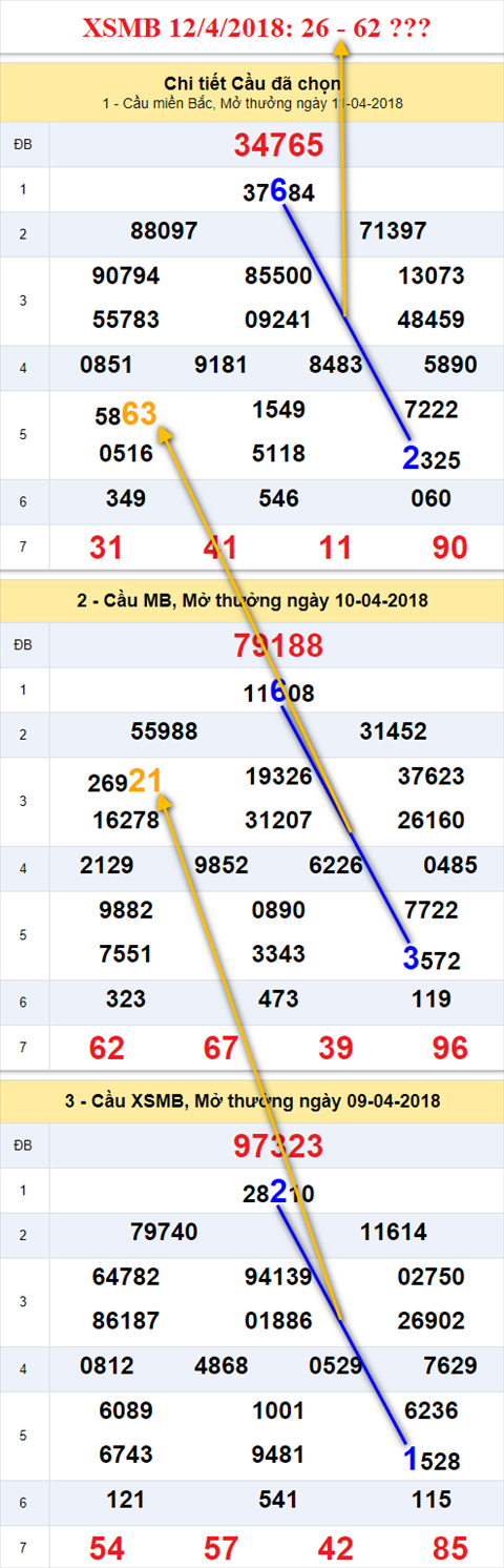 thong ke xsmb 12/4/2018 hinh anh