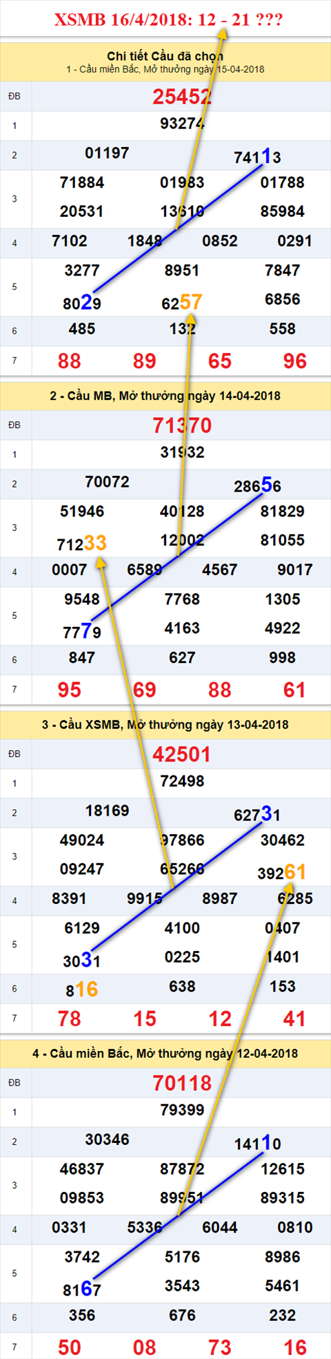 thong ke xsmb 16/4/2018 hinh anh thong ke xsmb 16/4/2018 hinh anh