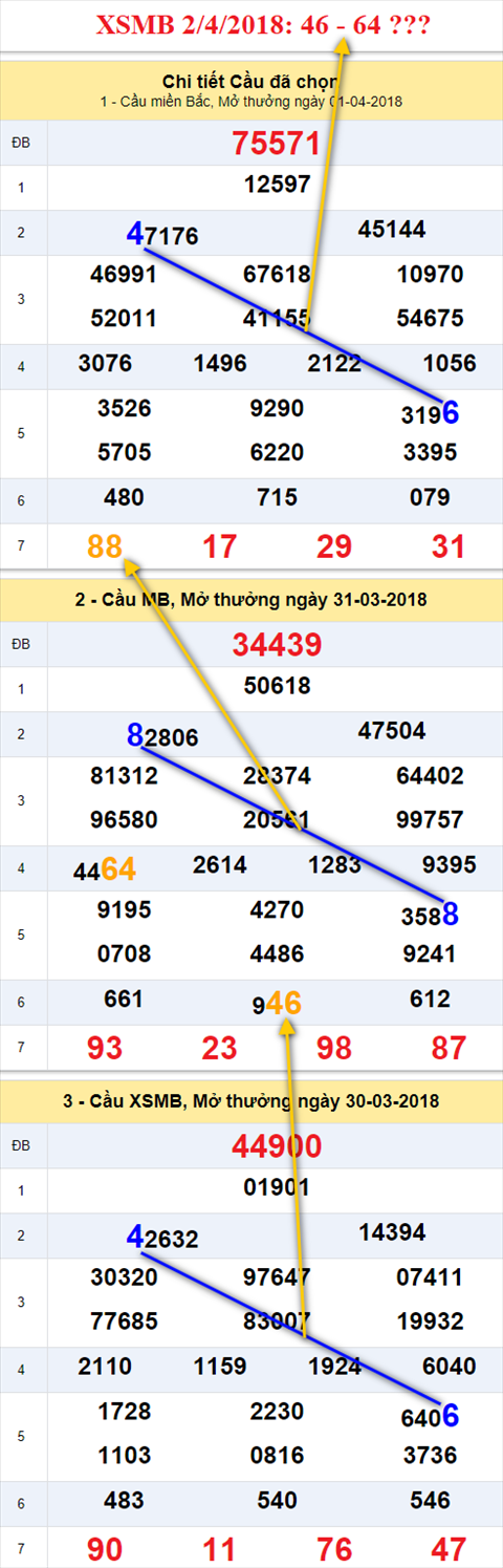thong ke xsmb 2/4/2018 hinh anh