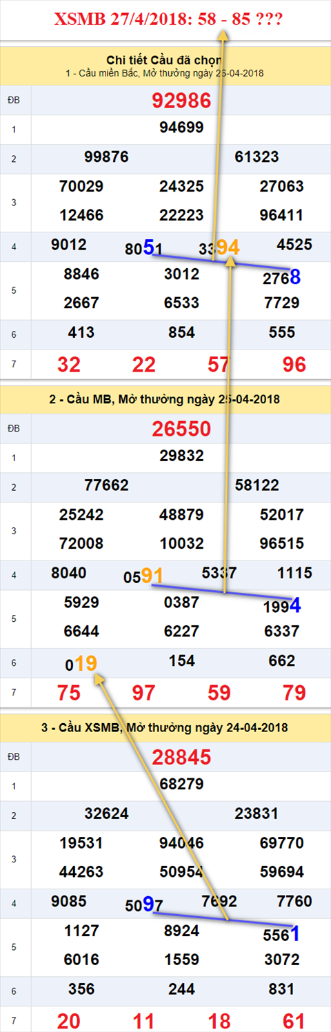 thong ke xsmb 27/4/2018 hinh anh