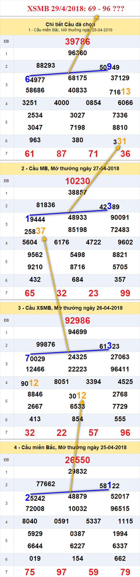 Thống kê XSMB 2942018 Phát lộc ngày nghỉ lễ hình ảnh Thong ke XSMB 2942018 Phat loc ngay nghi le hinh anh
