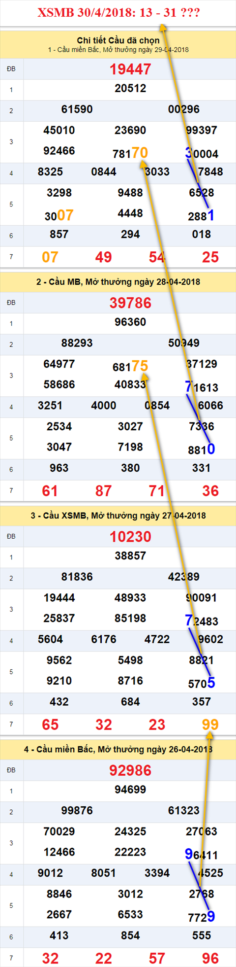 Thống kê XSMB 30 4 2018 hình ảnh Thong ke XSMB 30 4 2018 hinh anh
