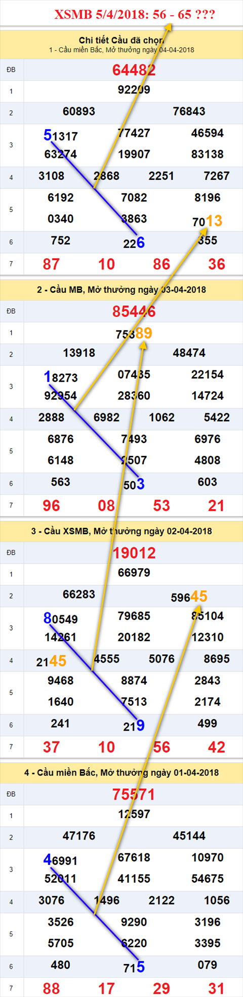 thong ke xsmb 5/4/2018 hinh anh