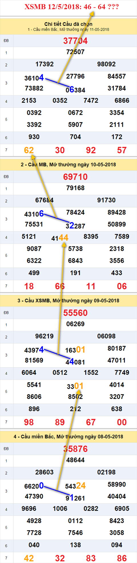 Thống kê XSMB 1252018 Chạm tay vào giấc mơ hình ảnh Thong ke XSMB 1252018 Cham tay vao giac mo hinh anh