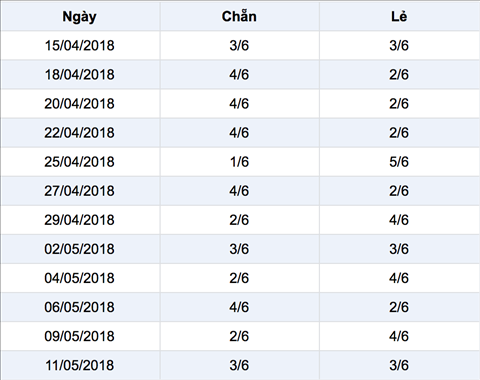 Thống kê Vietlott 1352018 Chiều hái hoa triền đê hình ảnh 2 Thong ke Vietlott 1352018 Chieu hai hoa trien de hinh anh 2